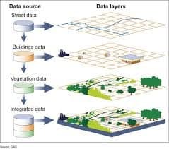 GEOGAPHIC INFORMATION SYSTEM (GIS)